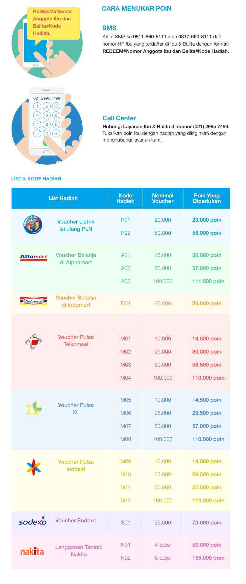 Cara Menukar Poin di Program Ibu & Balita