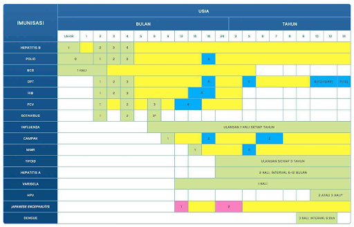 Jadwal Imunisasi Bayi - ibudanbalita