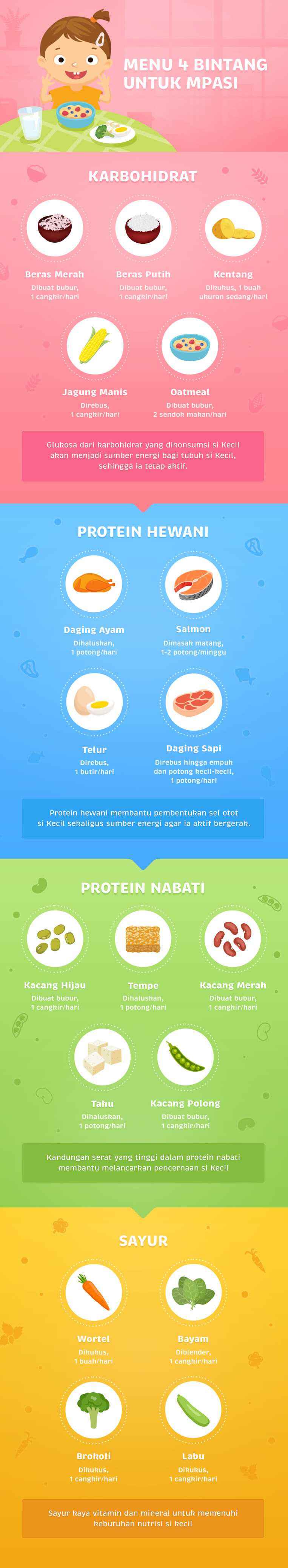 Makanan untuk MPASI 4 bintang - ibudanbalita