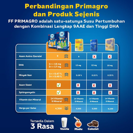 Frisian Flag Primagro 1+