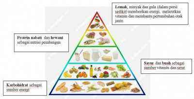 Berat Badan dan Nutrisi Sehat untuk Berdua